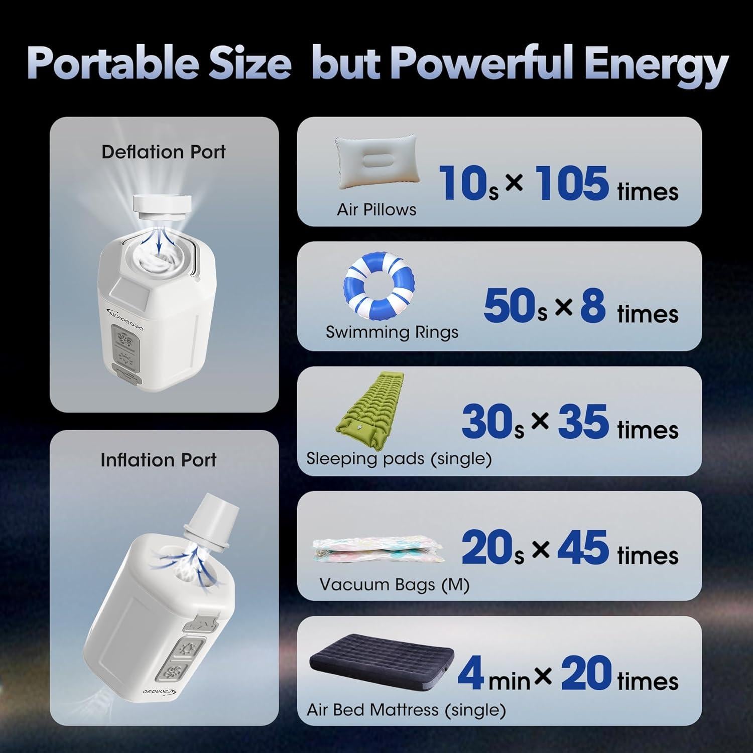 Bomba de aire portátil GIGA PUMP 4.0 recargable 4.2 kPa