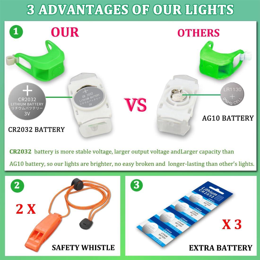 Luces de Navegación Botepon para Kayak Nocturno - 4 Pcs LED