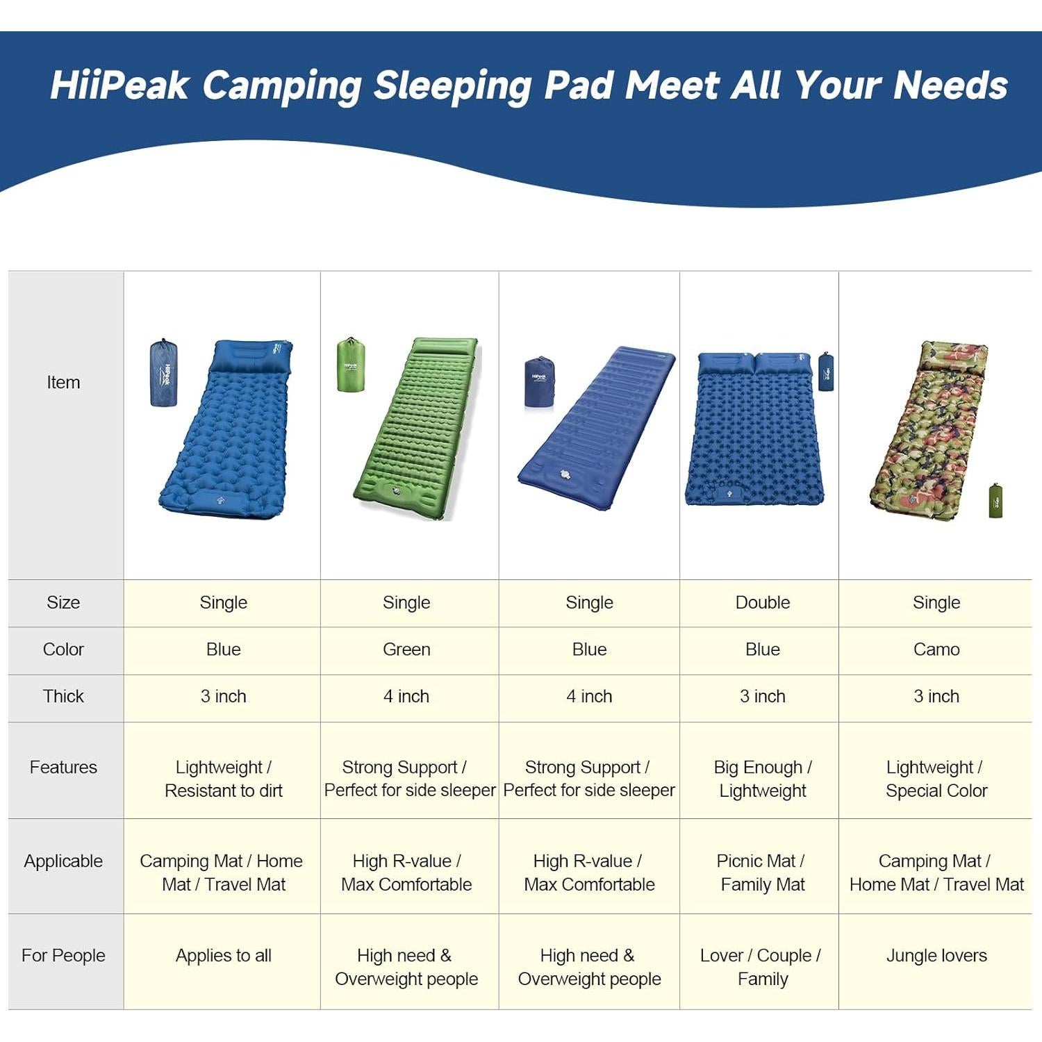 HiiPeak Sleeping Pad for Camping- Ultralight Inflatable Sleeping Mat with Built-in Foot Pump & Pillow, Upgraded Compact Camping Air Mattress for Tent, Backpacking, Hiking