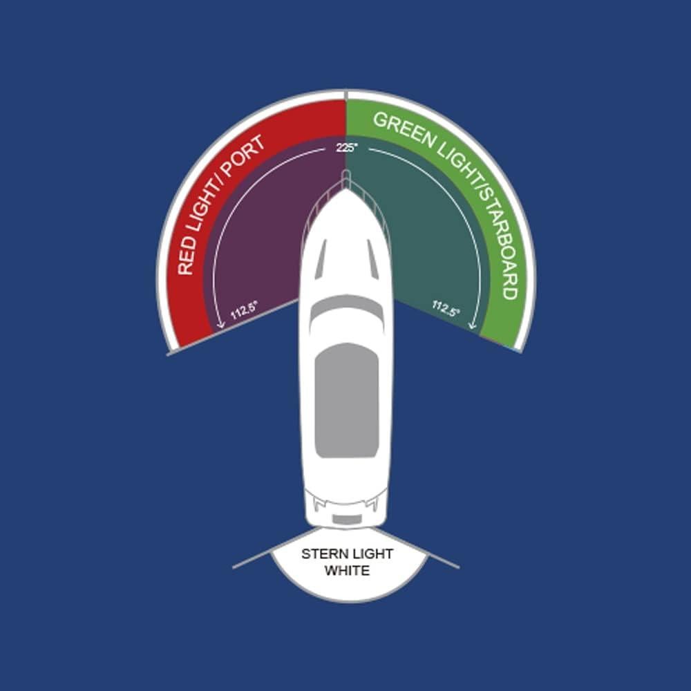 Luz de Navegación LED Portátil Sebnux para Barcos y Kayaks