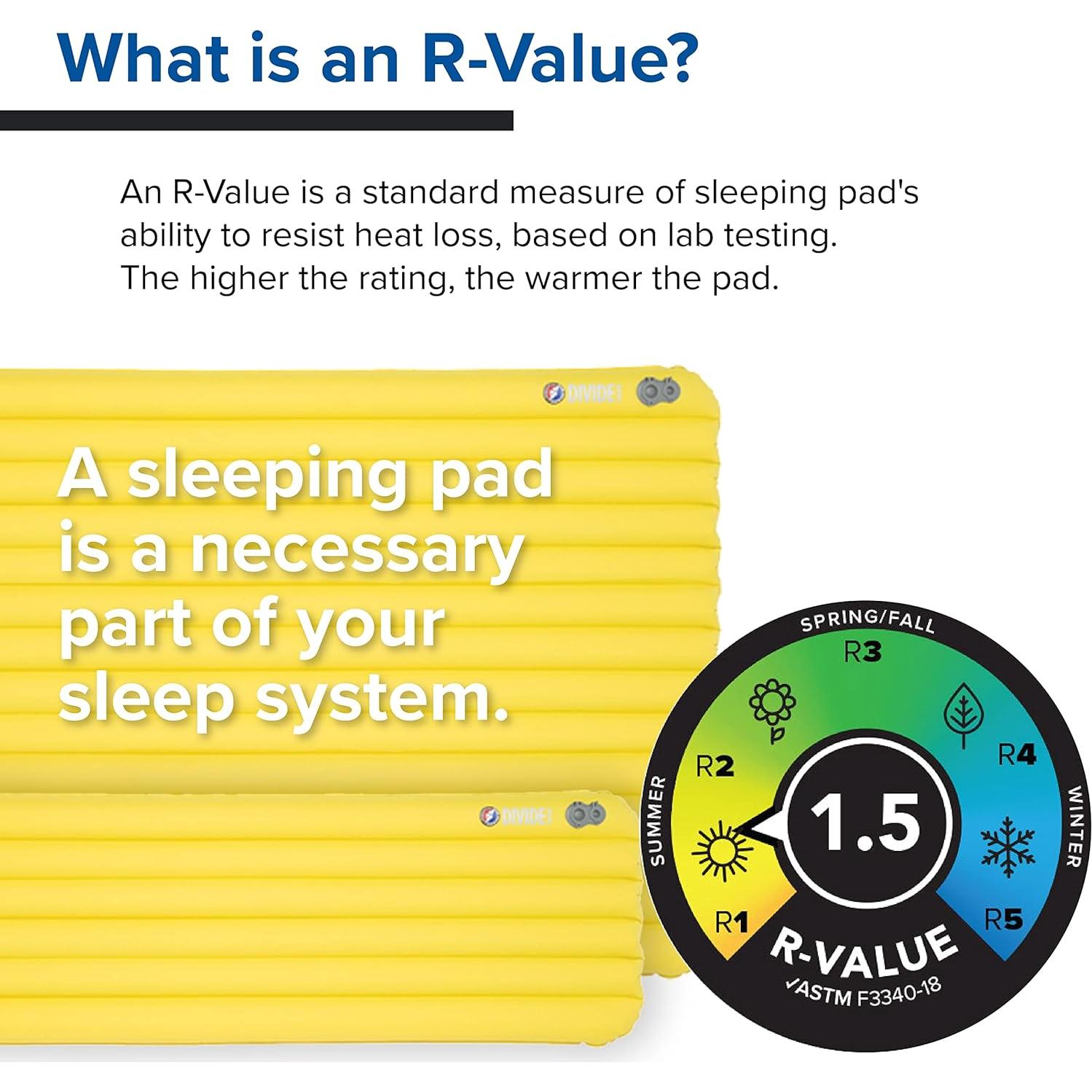 Colchón de Aire Big Agnes Divide Regular 20x72 Oliva Cálido
