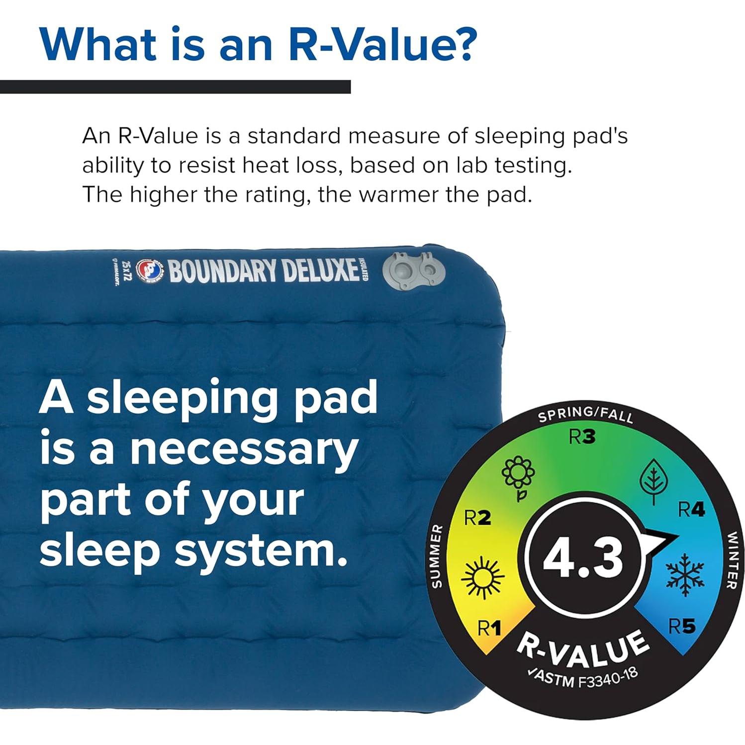 Boundary Deluxe, Insulated Sleeping Pad, Regular, Gibraltar Sea, (20X72)