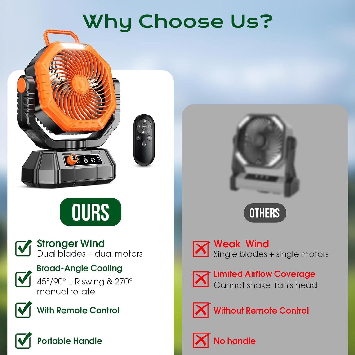 Ventilador Portátil HAWANA TT-15 Recargable 20000mAh 360°