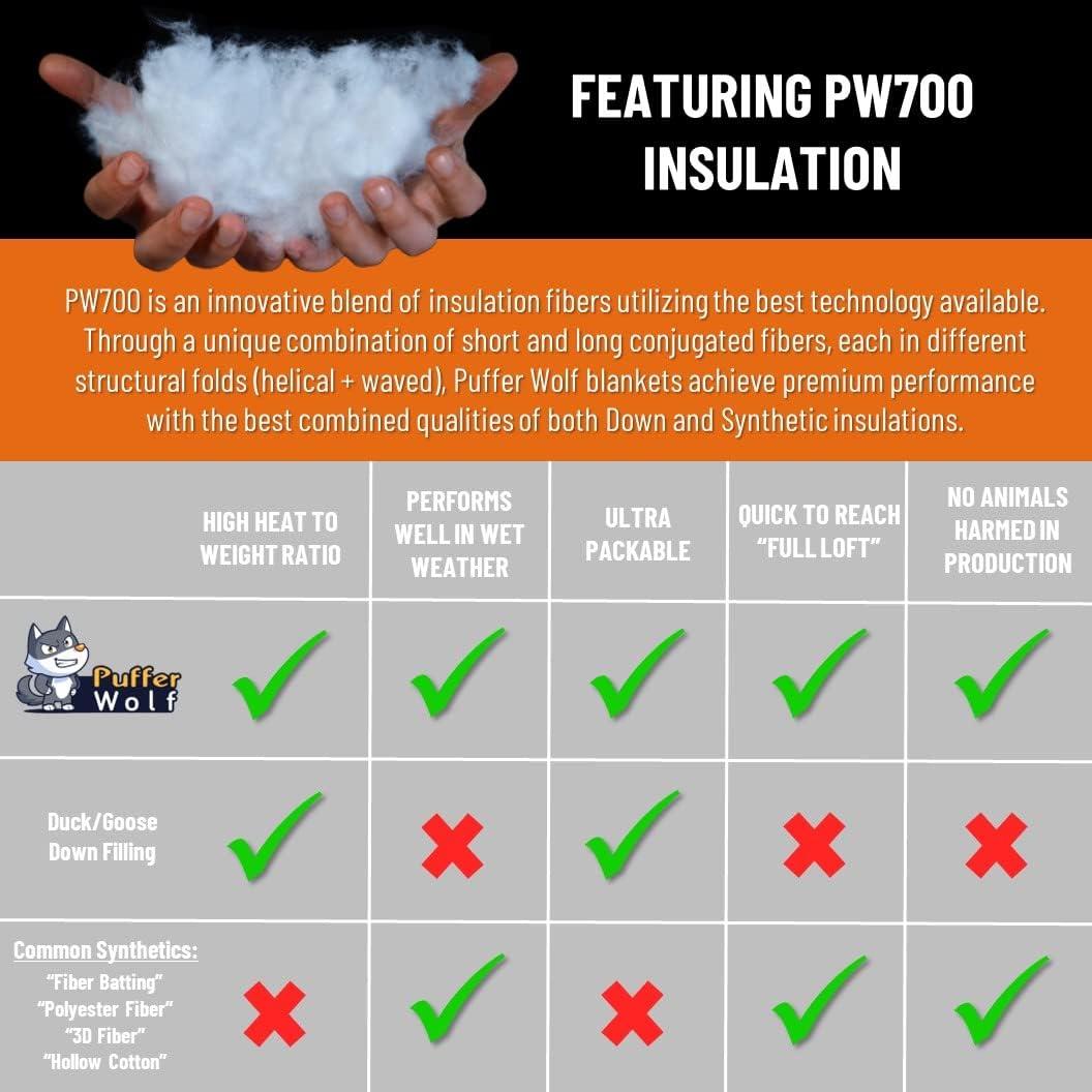 Manta de Camping Puffer Wolf Extra Grande Impermeable 80x54