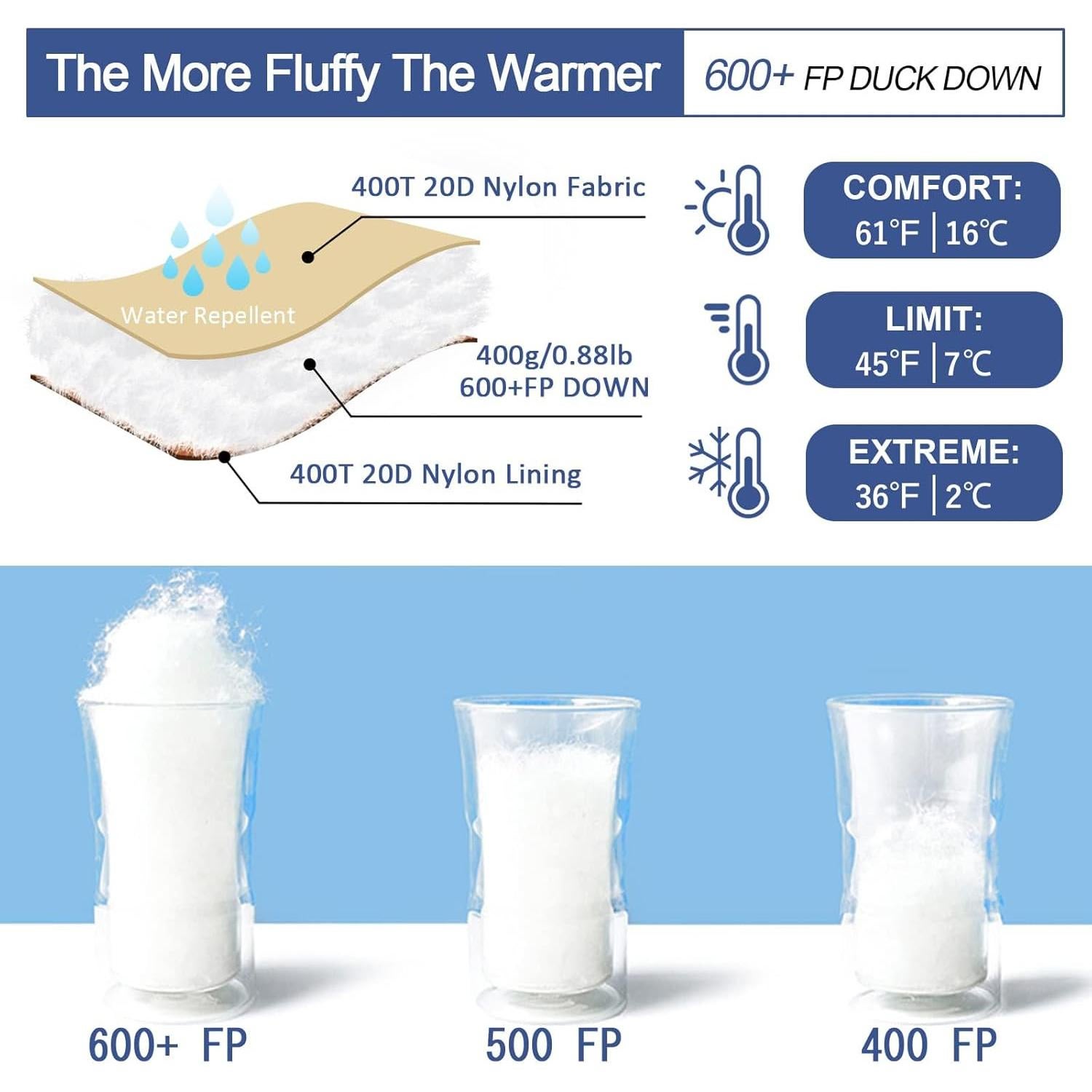 Saco de dormir momia QEZER 600FP 215.9x81.3cm 0.73kg