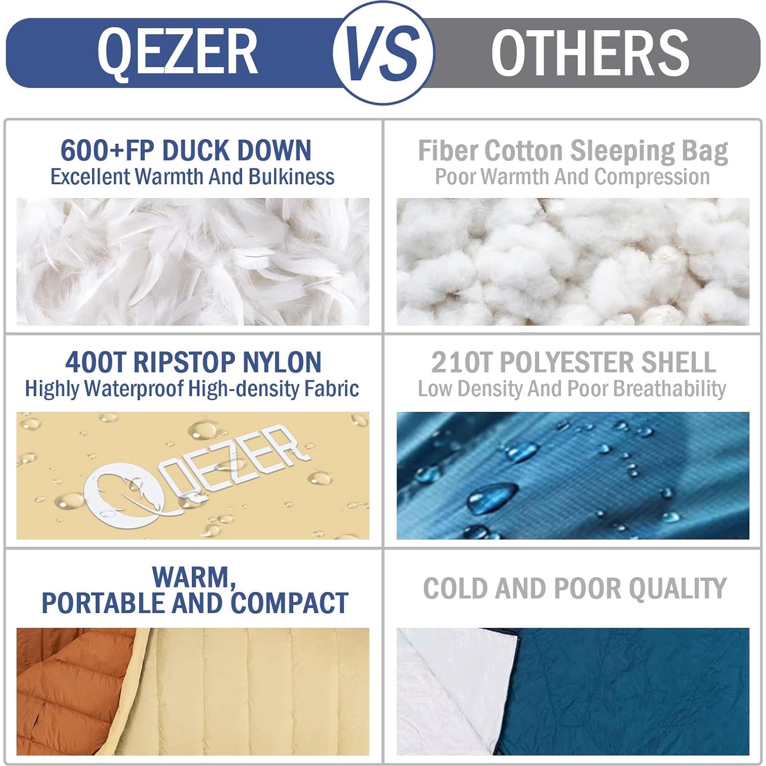 Saco de dormir momia QEZER 600FP 215.9x81.3cm 0.73kg