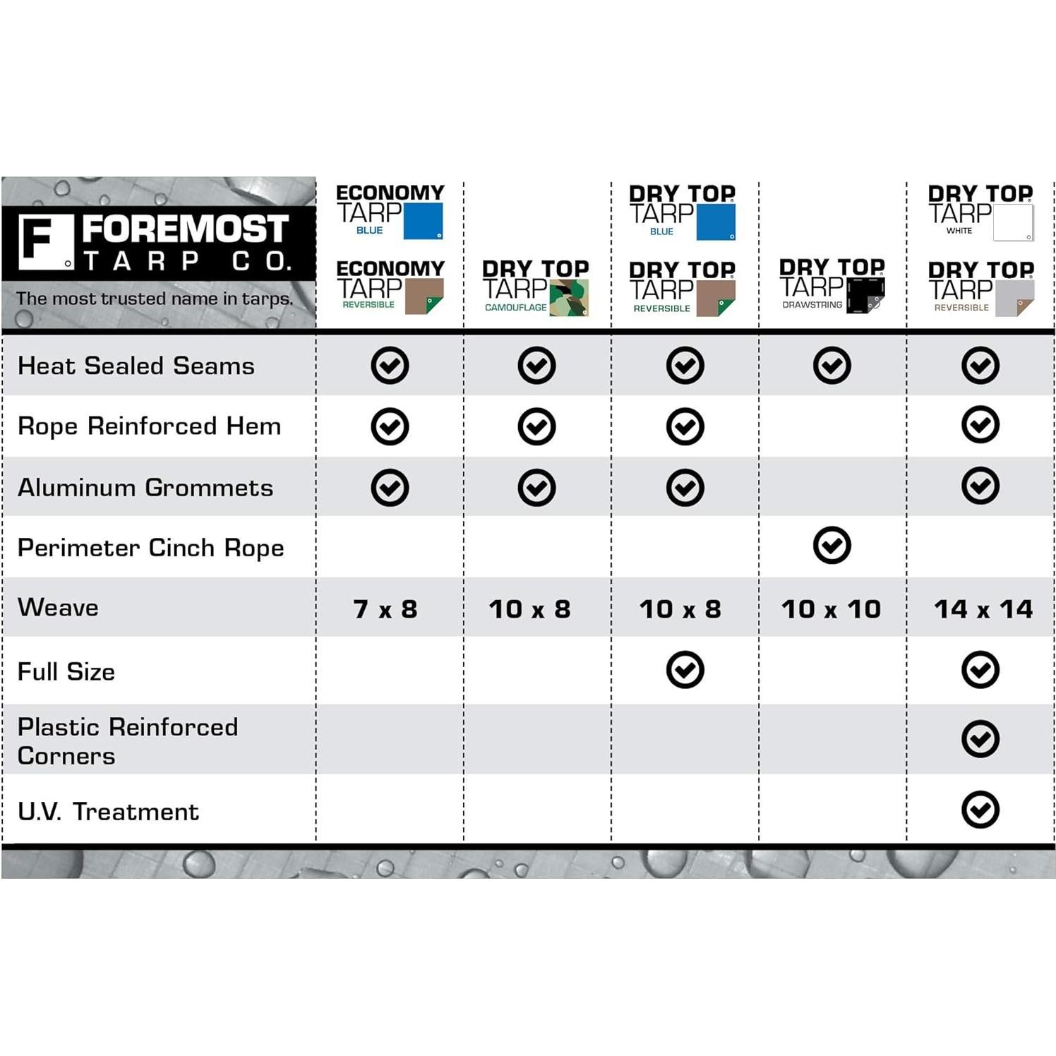 Lona Reversible Dry Top 2.44x3.05m Plata/Marrón Alta Resistencia