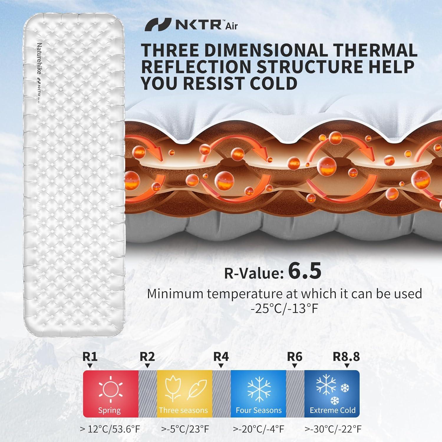 Colchón Inflable Ultraligero Naturehike Tuye R6.5 10cm Aislante