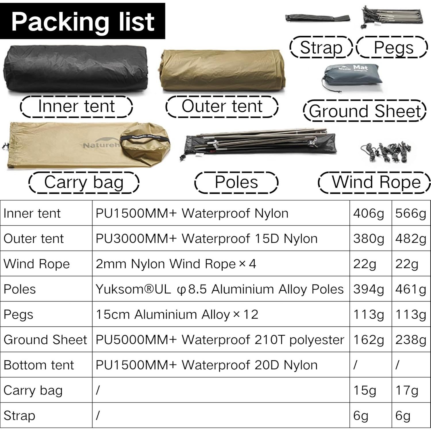 Naturehike Mongar UL Tent [2025 Upgrade] 1.5kg/3.3lb Ultralight Tents,1/2 Person Backpacking Tent,4 modes of use, Waterproof,Hiking tents for Camping with Front Porch,Easy Set up