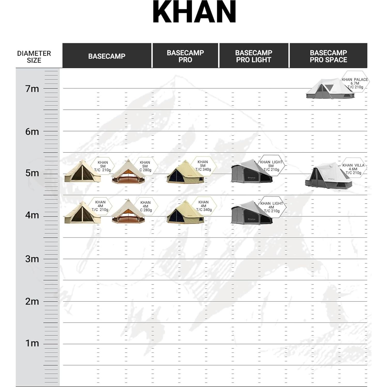 Tienda Campana KingCamp 4 Estaciones 6 Personas Impermeable