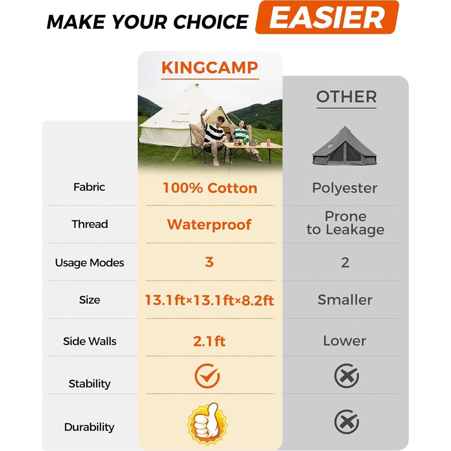 Tienda Campana KingCamp 4 Estaciones 6 Personas Impermeable