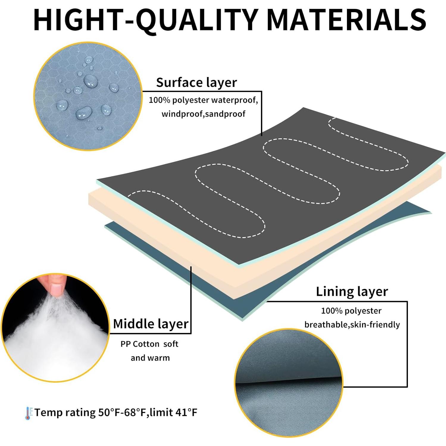 Saco de Dormir Xelaro Impermeable 3 Estaciones 220x80cm