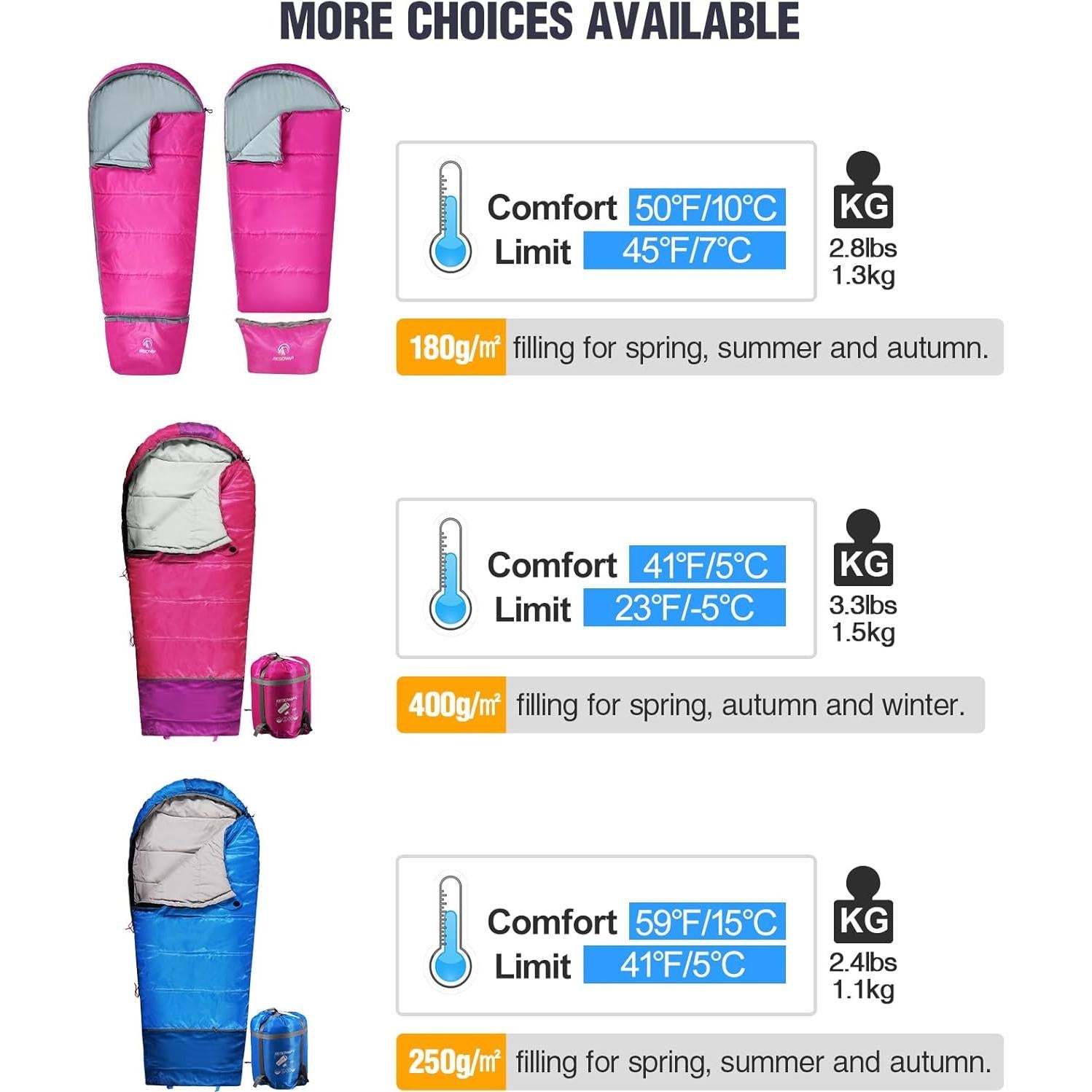 Saco de Dormir Tipo Momia REDCAMP para Niños 3 Temporadas Azul