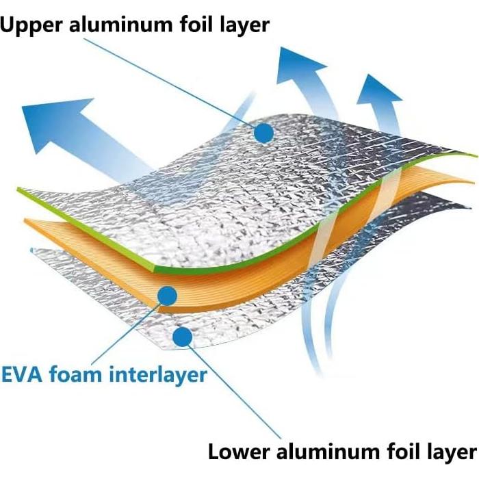 Almohadilla de Espuma Aluminio Doble Cara 145x195 cm para Exterior