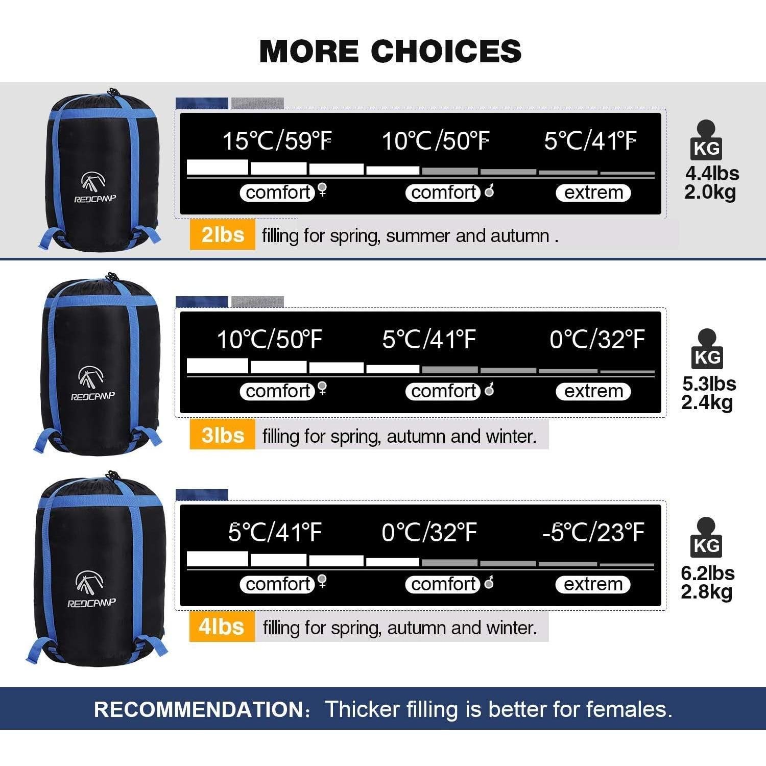 Saco de Dormir REDCAMP XL Franela 2lbs Azul 230x90cm