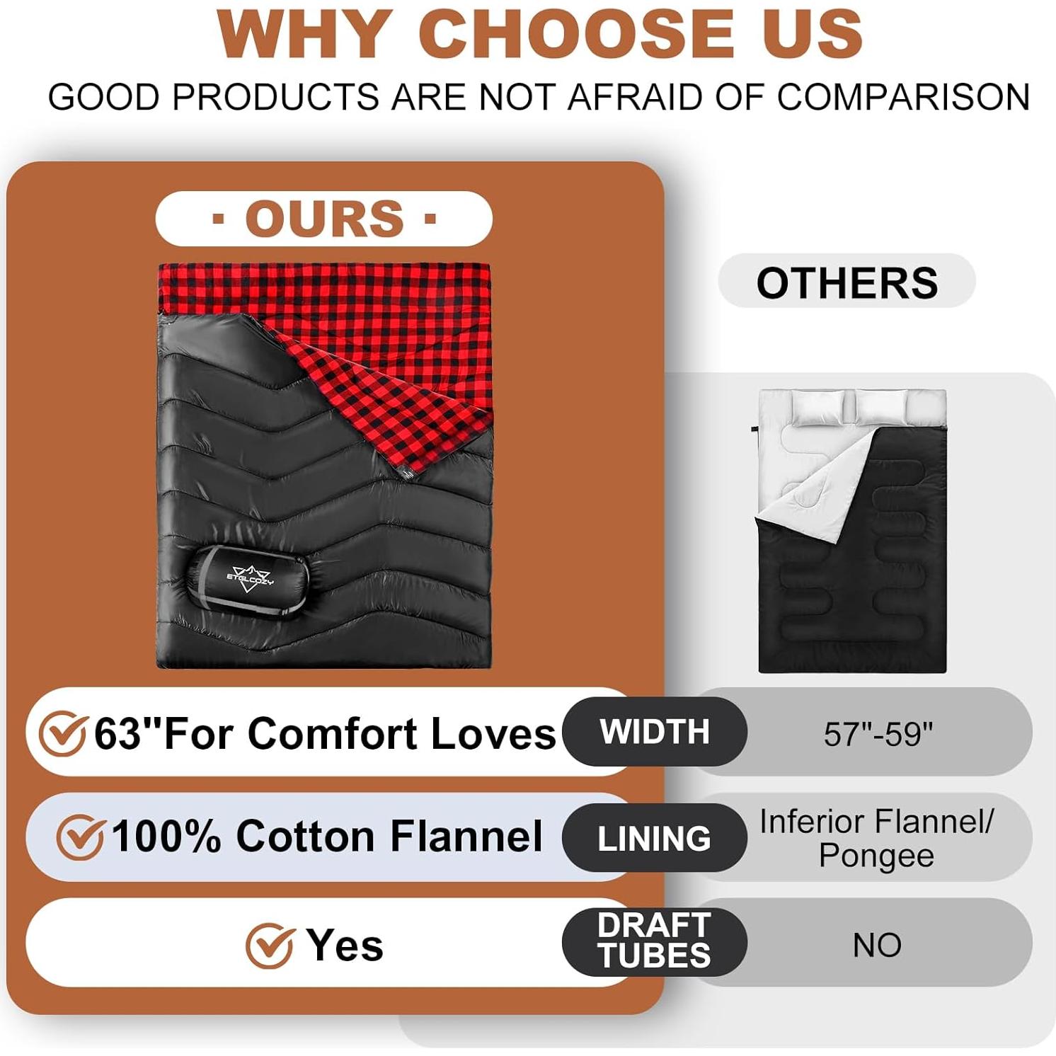 Saco de dormir doble ETGLCOZY Queen 220x160 cm impermeable