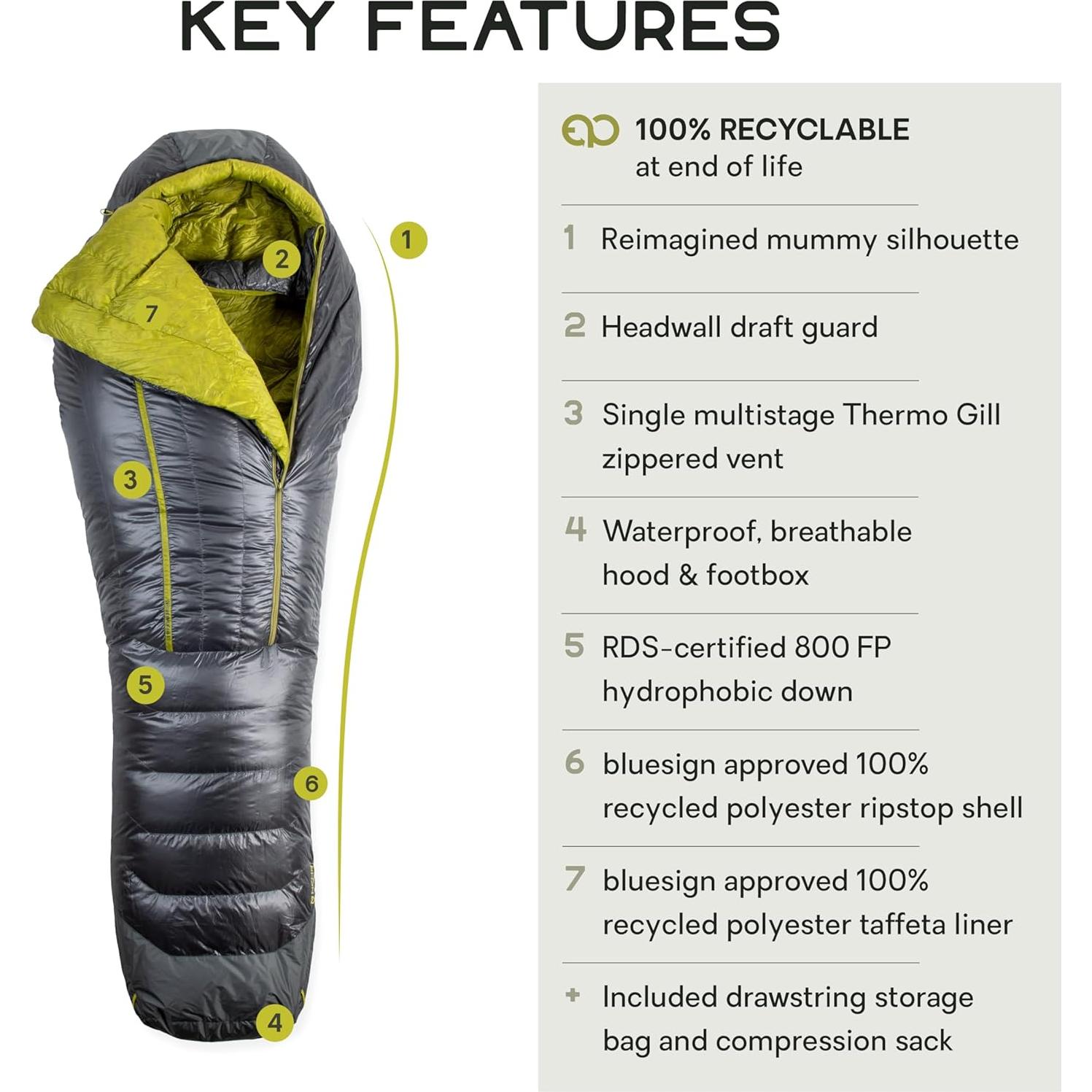 Saco de Dormir NEMO Coda 10°F a 20°F Regular Gris