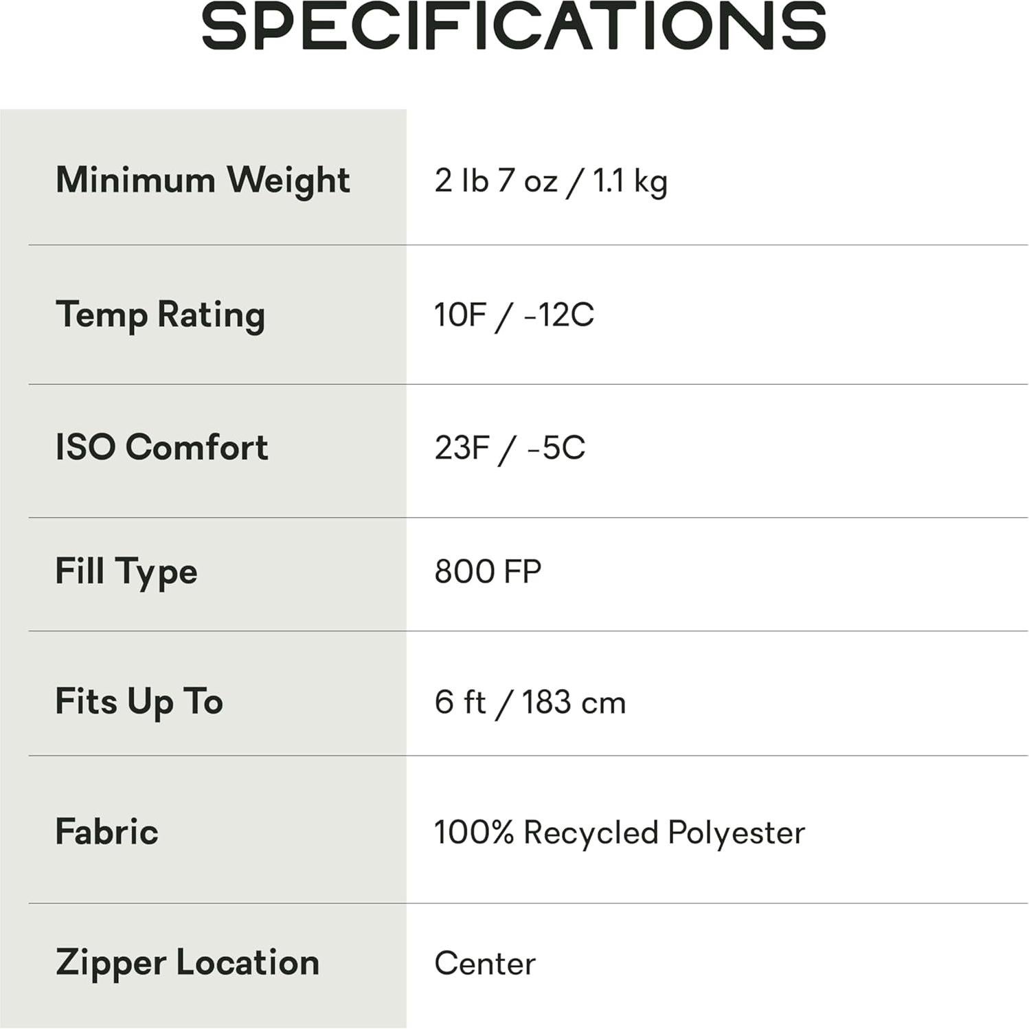 Saco de Dormir NEMO Coda 10°F a 20°F Regular Gris