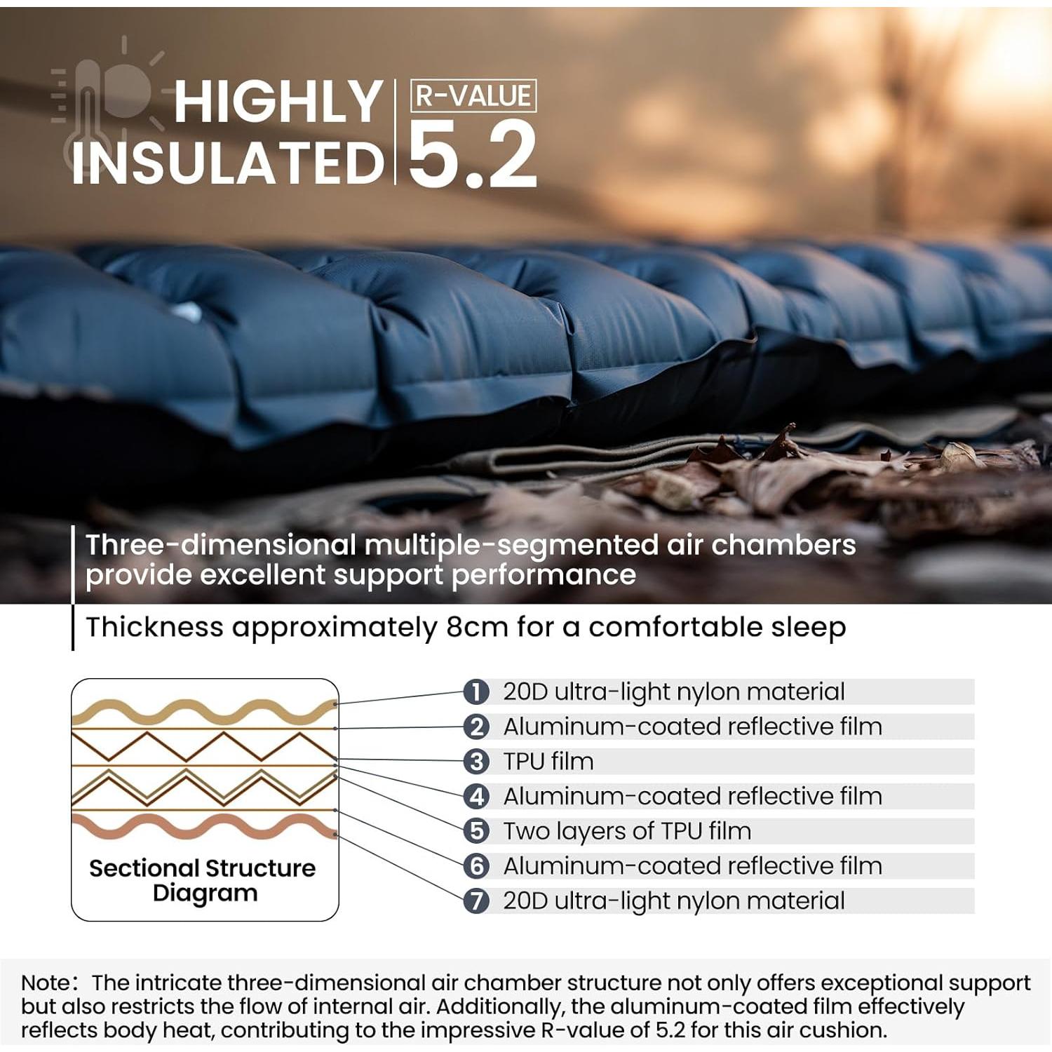 Colchón Inflable OneTigris Obsidian 189x63cm Aislado 5.2R