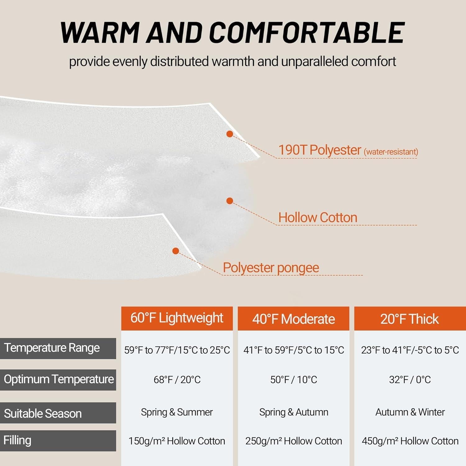 Saco de dormir para clima frío HD370311 - 20°F a 60°F
