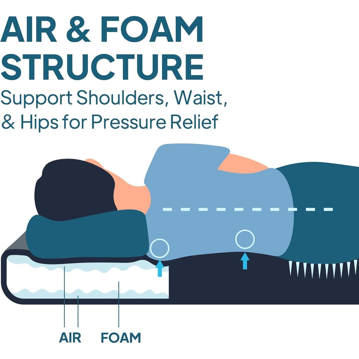 LOSTHORIZON Air & Foam Camping Mattress, Self-Inflating Sleeping Pad, 4.5" Thick, with Pump Sack, Full