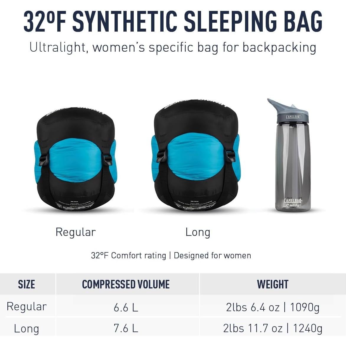 Saco de dormir sintético Sea to Summit Venture -5°C Long