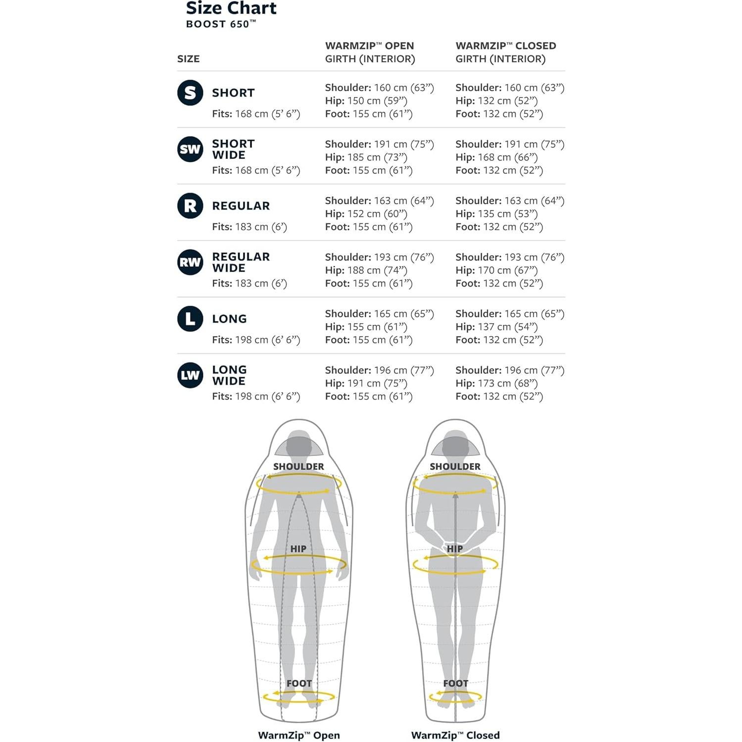 Saco de Dormir Therm-a-Rest Boost 650 Regular - -18°C