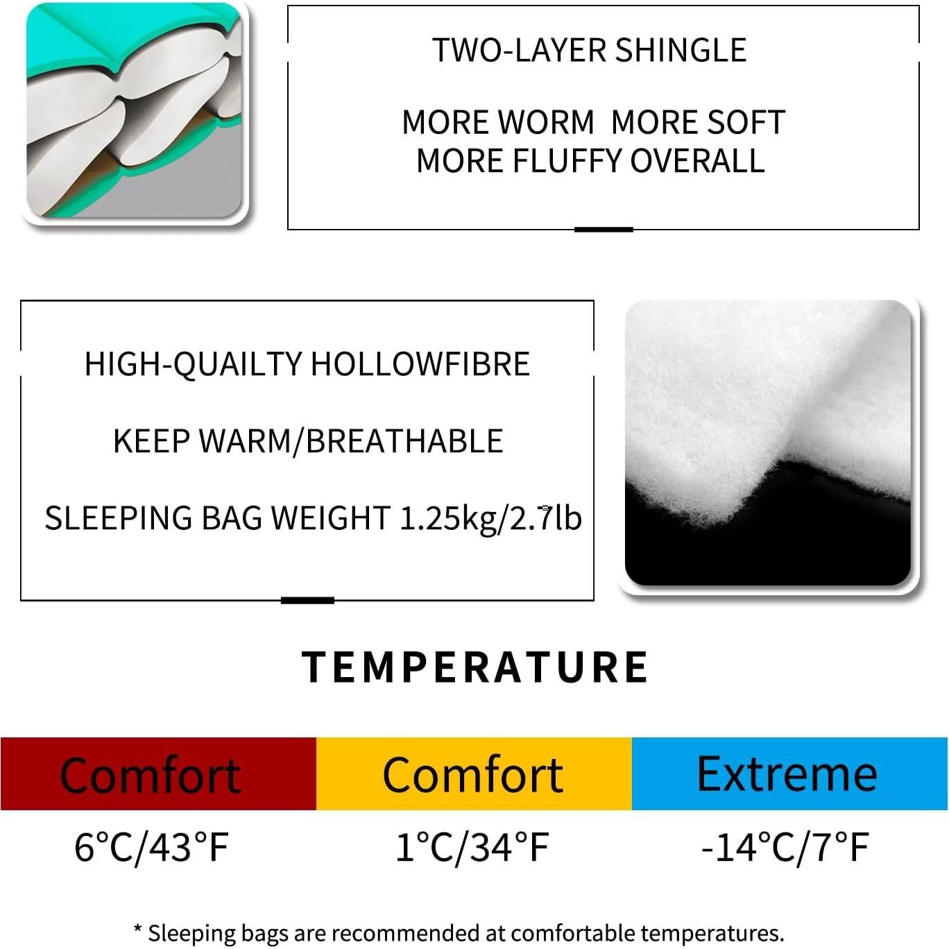 Saco de dormir MOUNTAINLODGE SHINGLE 3-4 estaciones cian