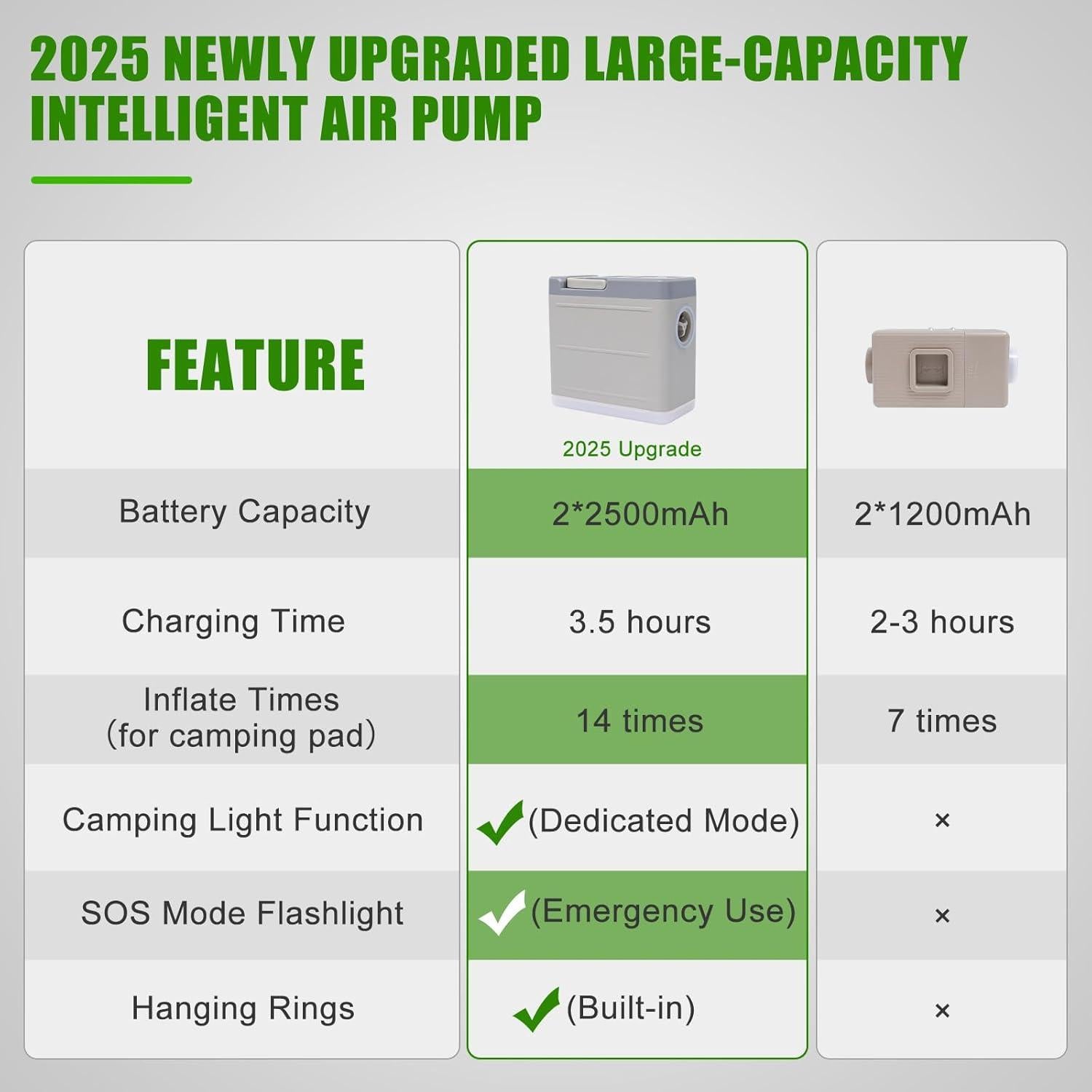 Colchoneta Autoinflable NYECHTO DK-DC 4" Espuma Viscoelástica