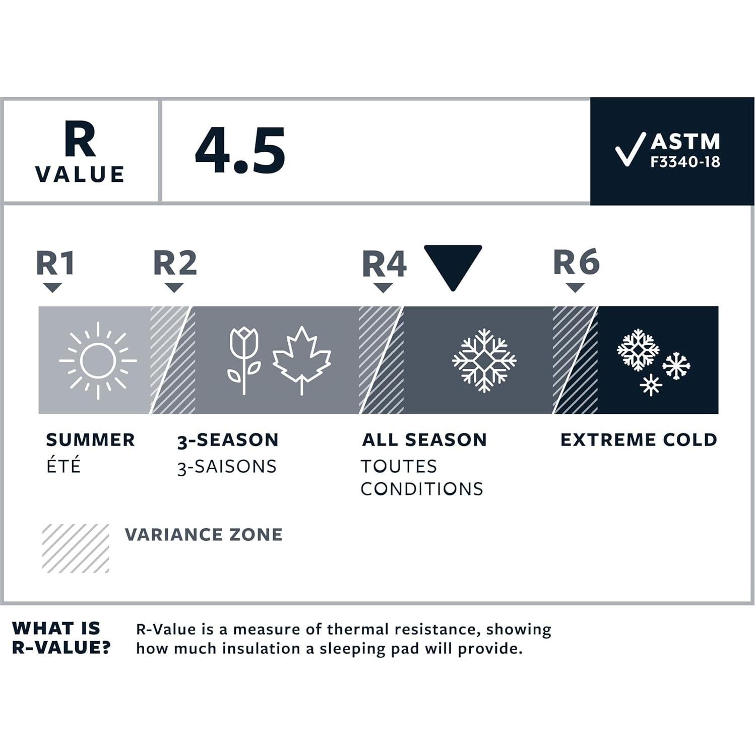 Colchón de Camping Therm-a-Rest NeoAir XLite NXT 370g