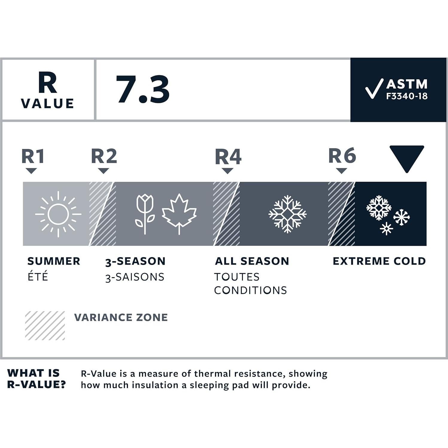 Colchón Inflable Ultraligero Therm-a-Rest NeoAir XTherm NXT 7.6 cm