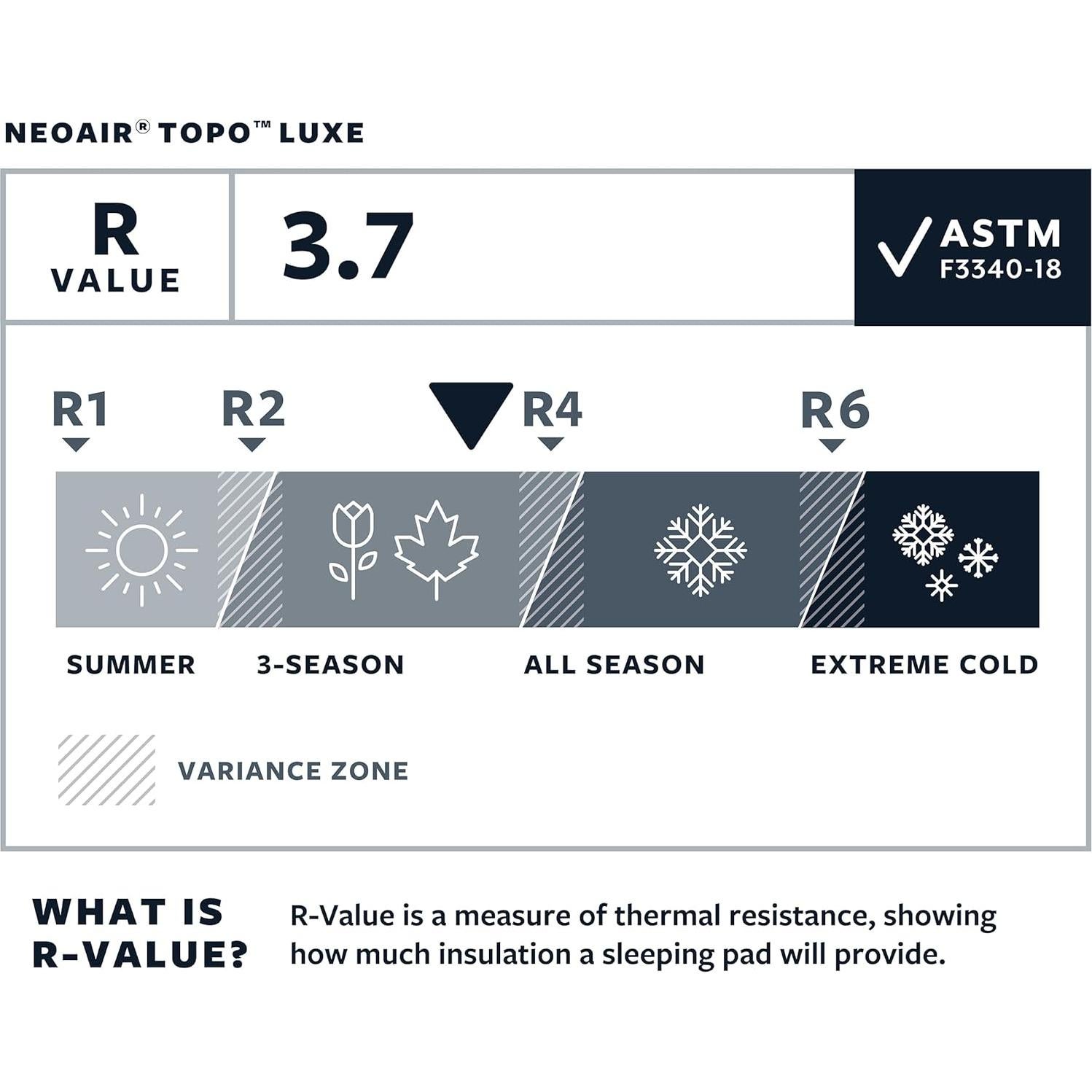 Almohadilla de Aire Therm-a-Rest NeoAir Topo Luxe Regular 10.2 cm