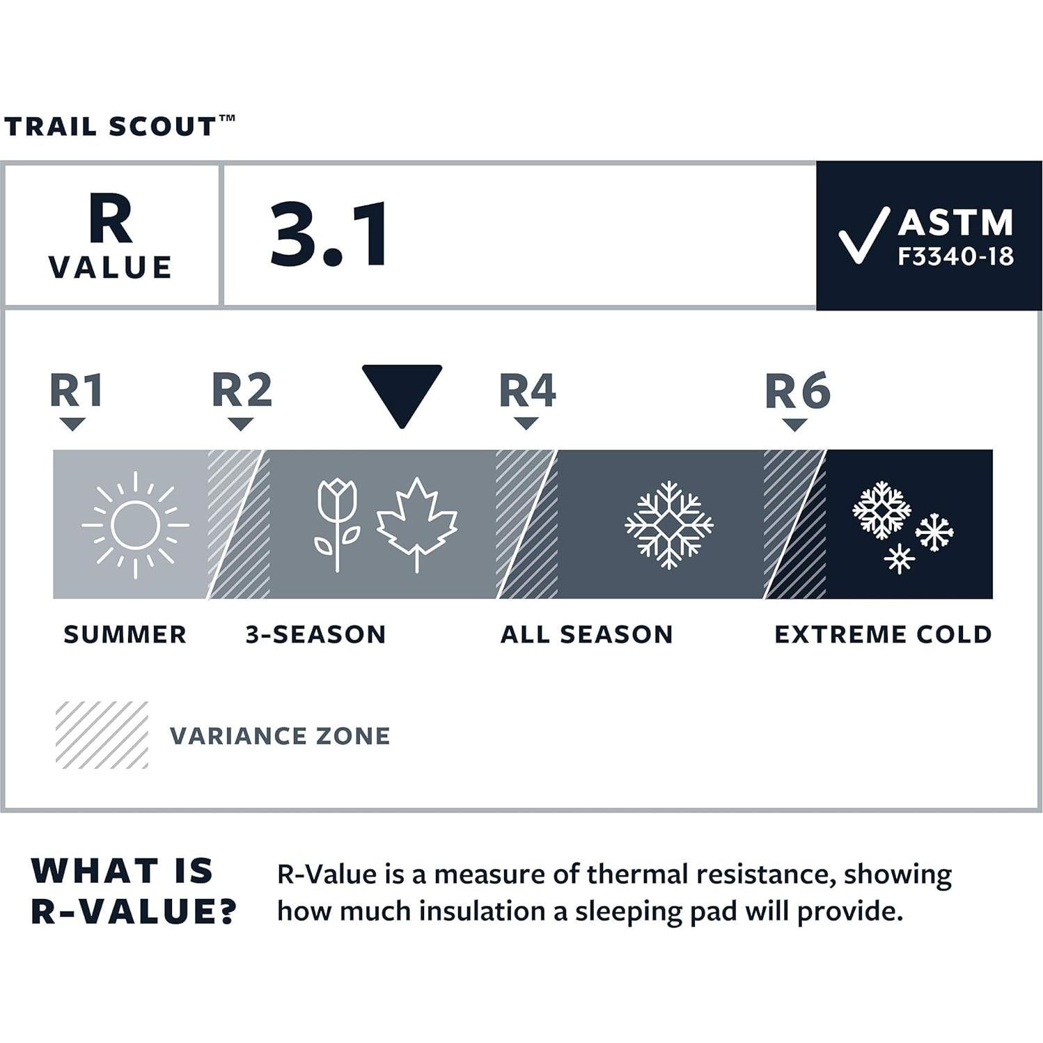 Colchón de Camping Therm-a-Rest Trail Scout WingLock 196x63.5cm