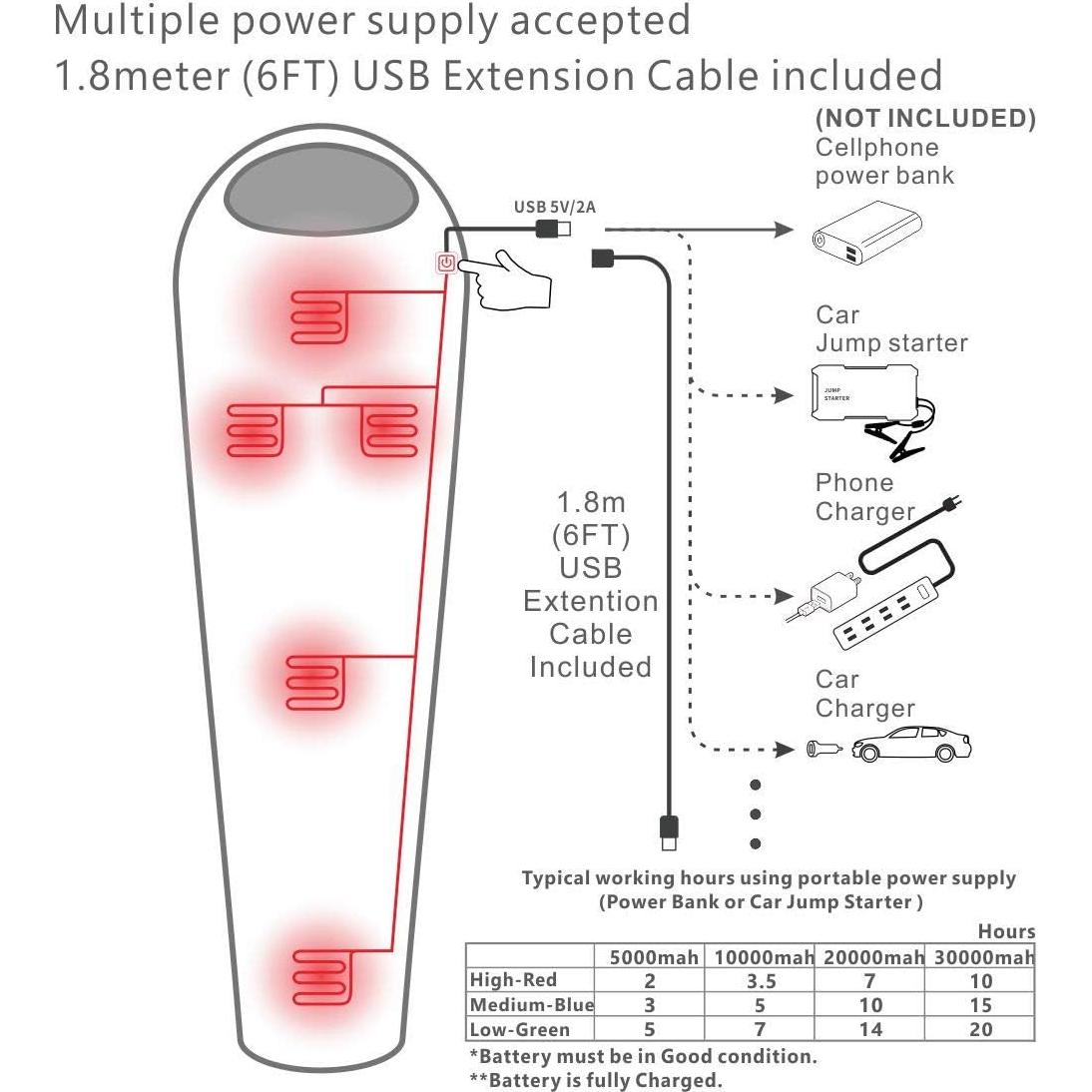 Saco de Dormir Calefaccionado Mantuole 230x90cm USB 5 Almohadillas