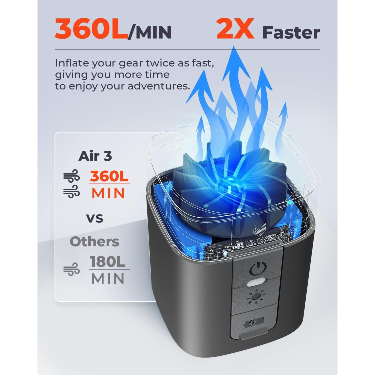 Bomba de Aire Eléctrica ETENWOLF AIR 3 Mini 2600 mAh