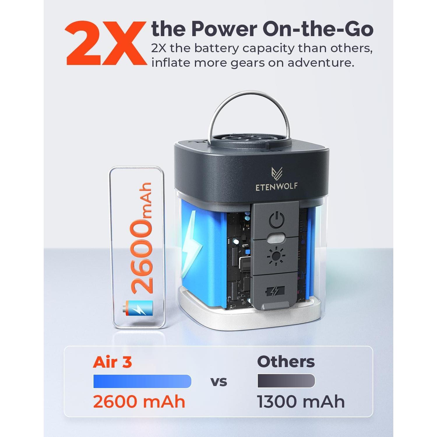 Bomba de Aire Eléctrica ETENWOLF AIR 3 Mini 2600 mAh