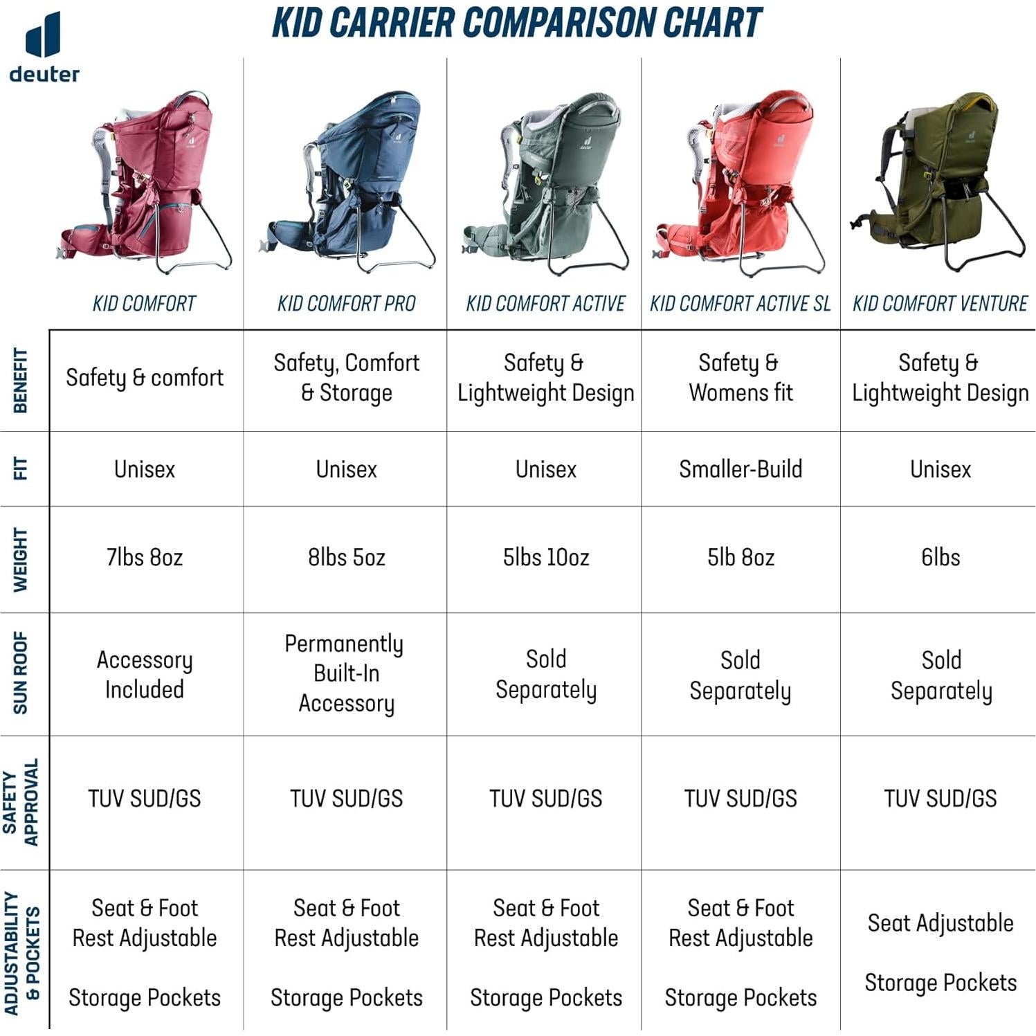 Kid Comfort Child Carrier Hiking Backpack I Active Standard Fit & Active SL Women's Fit