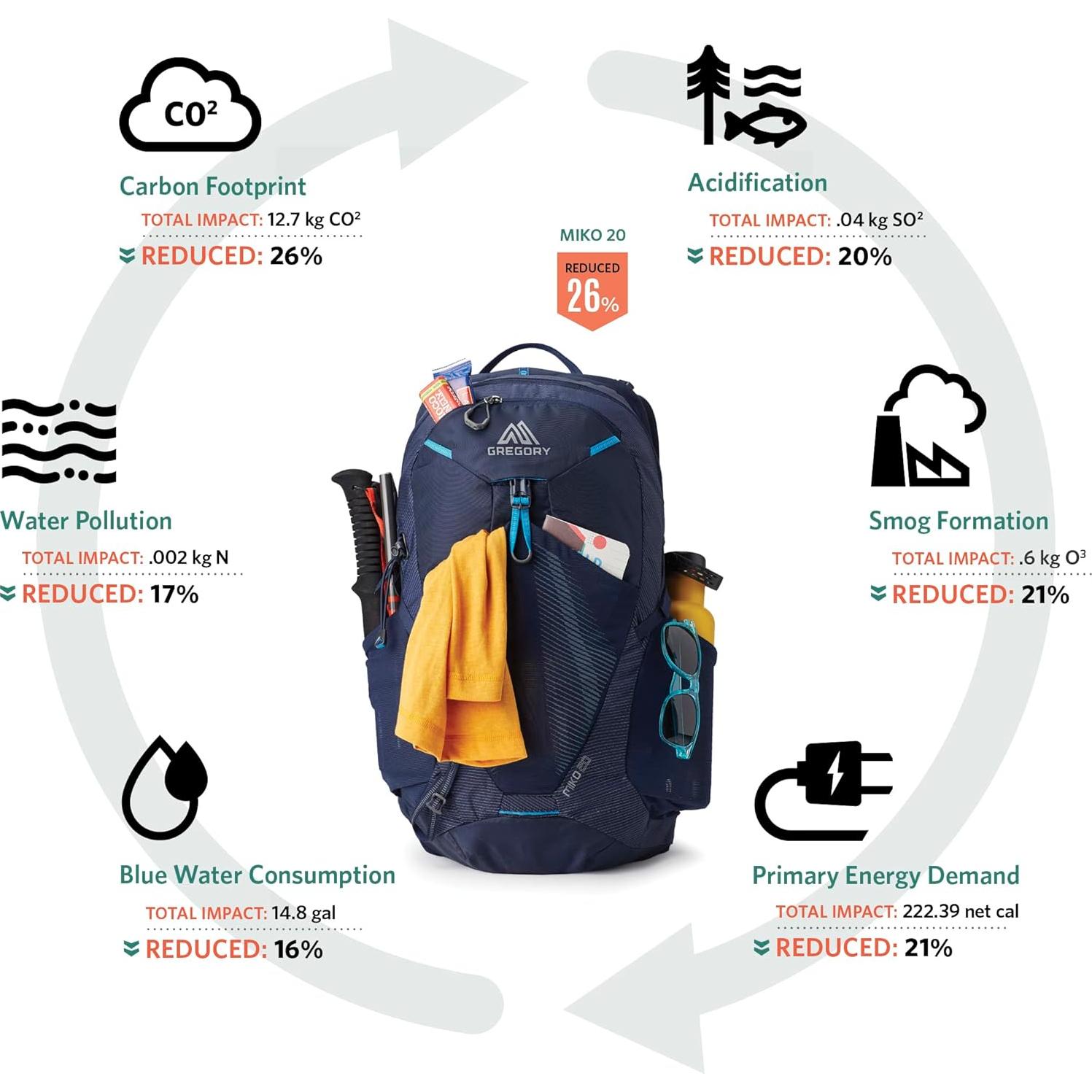 Miko 25L Unisex Day Hiking Backpack, Ventilated Backpanel, Built-In Hydration Attachment for Water Bladder (Reservoir Not Included), One Size Fits All, Sumac Red