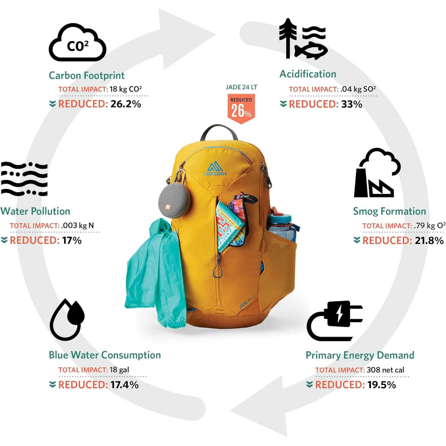 Jade 20L Women's Day Hiking Backpack, Ventilated Backpanel, Built-In Hydration Attachment for Bladder (Reservoir Not Included), One Size Fits All, Midnight Navy