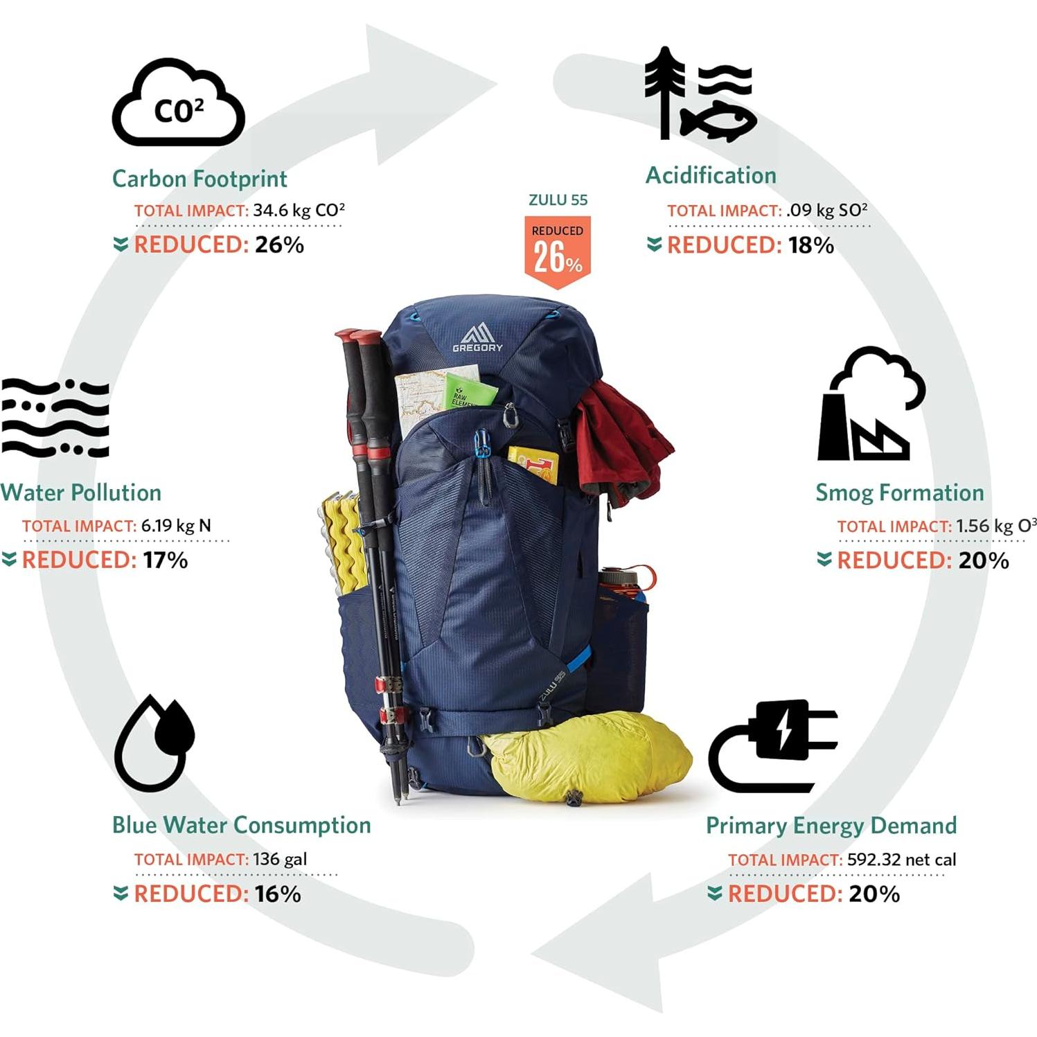 Mochila de Senderismo Gregory Jade 43 Unisex 1.45 kg