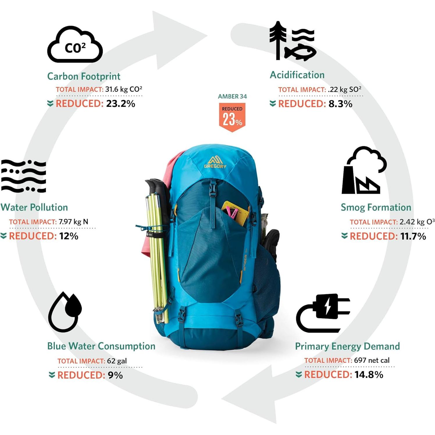 Amber 34L Women's Dayhiking/Backpacking Pack, with Breathable Backpanel and Comfort 3d Waistbelt, One Size Fits All, Arctic Navy