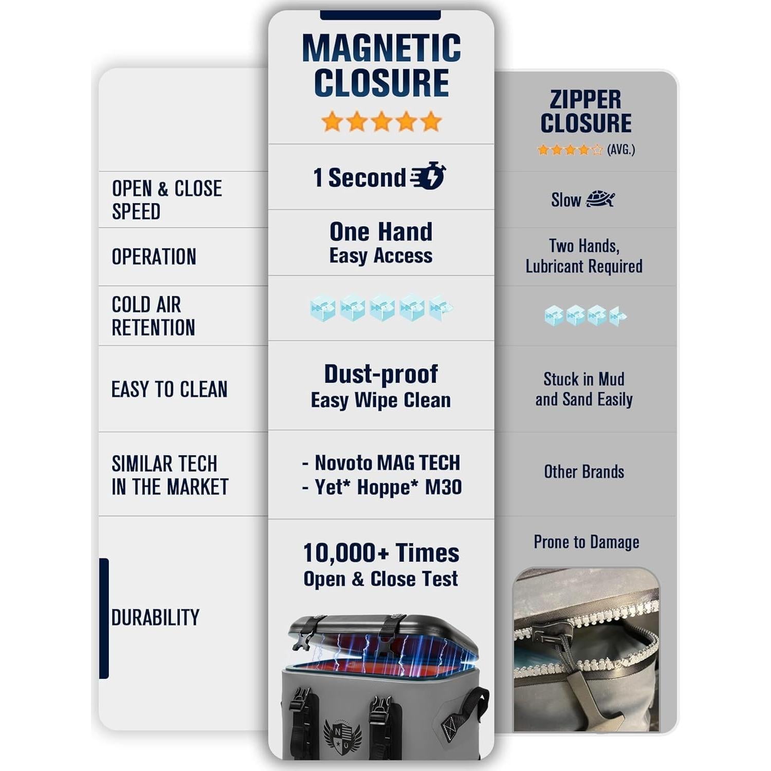 Enfriador de Mochila Novoto MG Cooler 16L Aislante TPU Negro