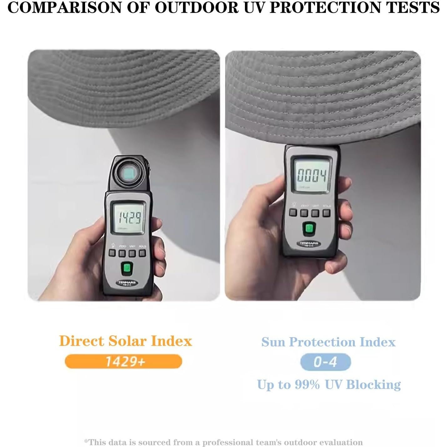 Gorro ZOORON UPF 50+ para Hombres y Mujeres - Protección UV