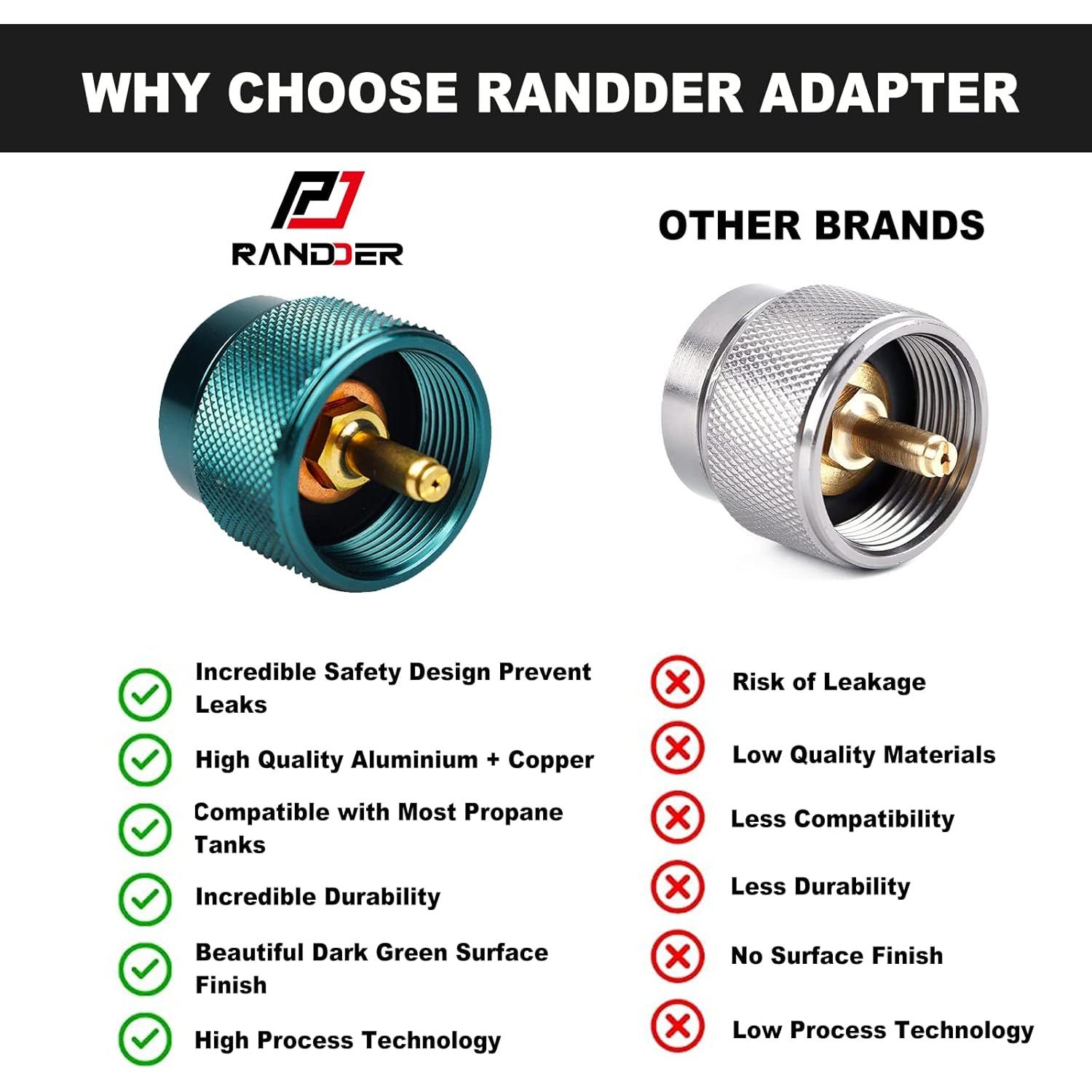 Adaptador de Propano a Butano Render Store 16 oz Verde Oscuro