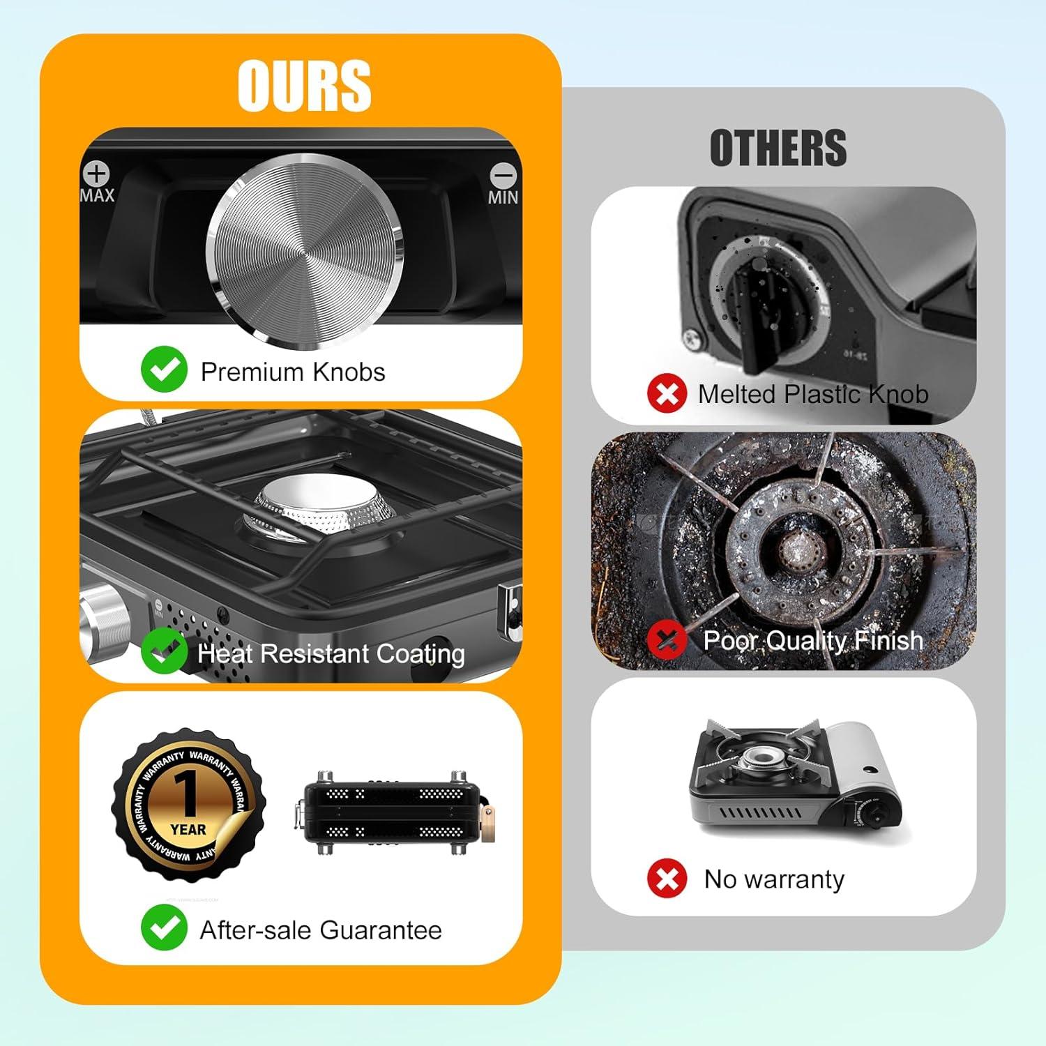 Estufa de Camping Plegable BUGPASS 2 Quemadores 3.08 kg