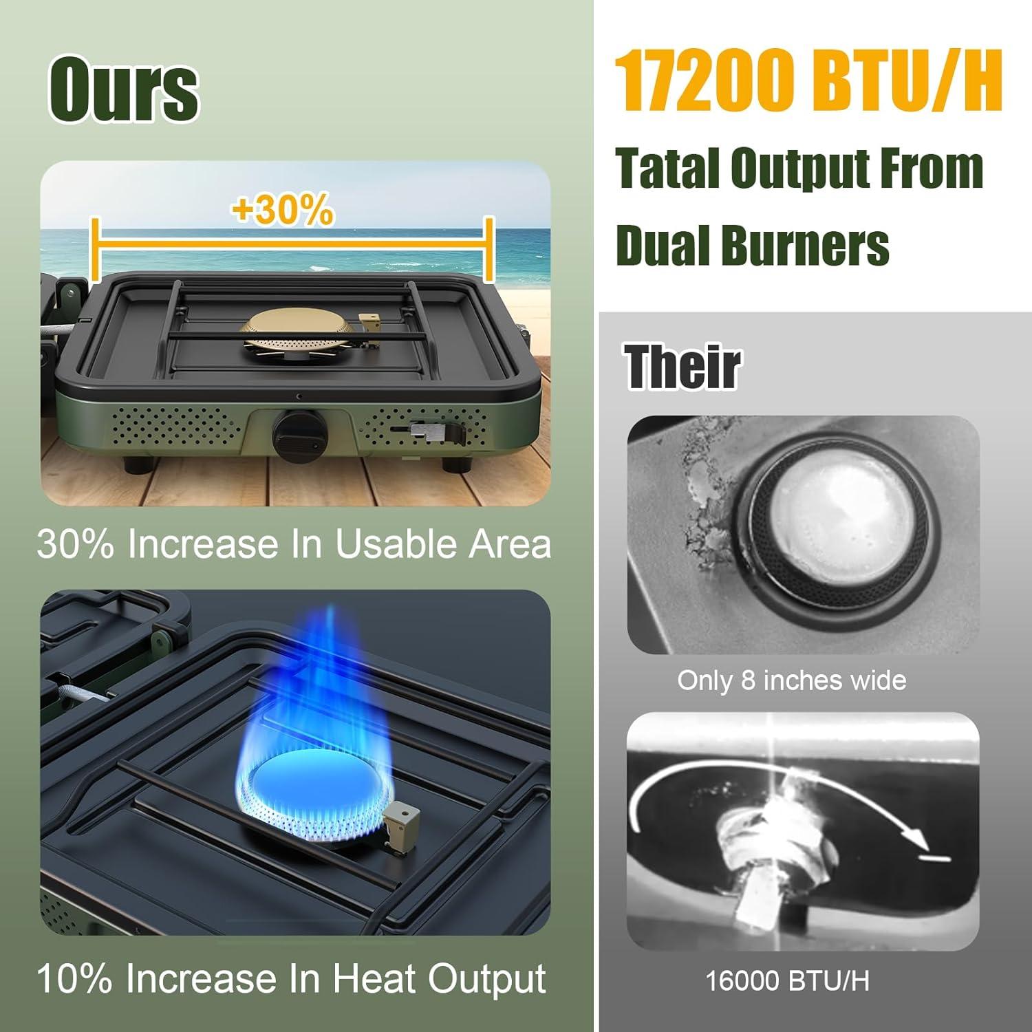 Estufa de Camping ITEFDTUTNE 2 Quemadores Propano 17200 BTU