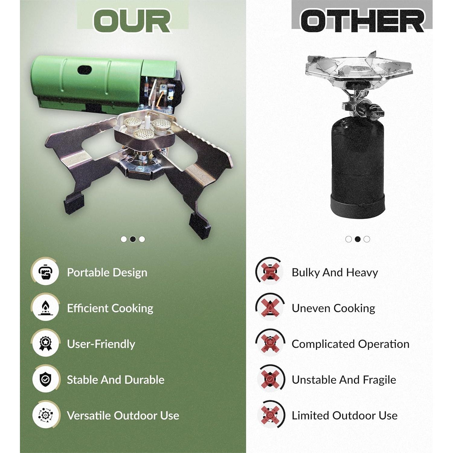 Estufa de Camping Plegable Roamix SV01 Butano 5200W 1.35kg