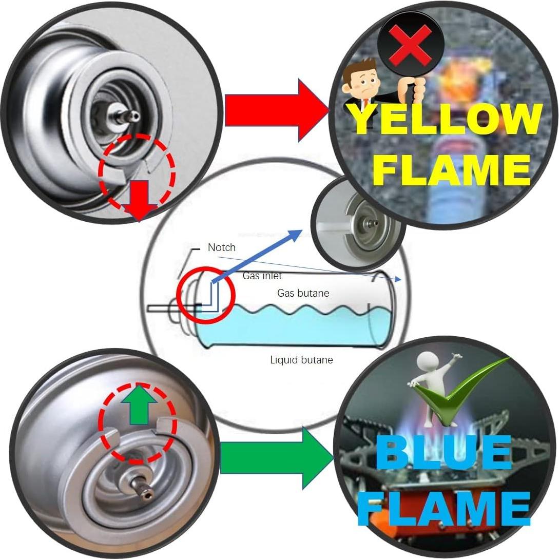 Camping Stove, Backpacking Stove, Foldable, Portable, Lightweight, Piezo Ignition, Single Burner Adjustable, Premium Mini Powerful and Stable Camp Stove for Hiking Picnic, 1+2+1+1pcs