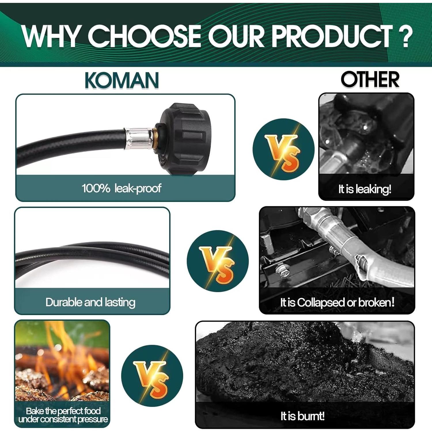 Adaptador de Manguera de Propano KOMAN 3.66m 1 lb a 20 lb