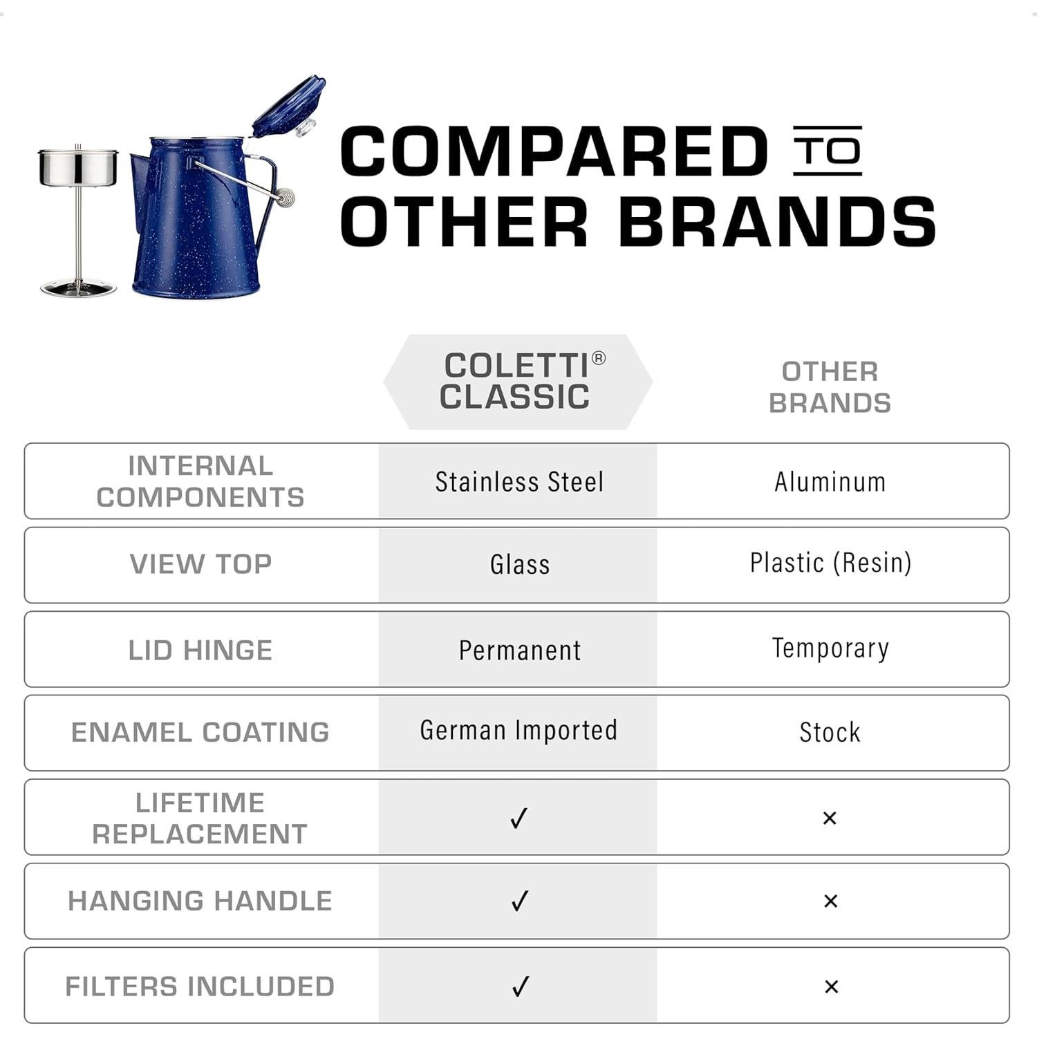 Cafetera Percolador COLETTI Clásico Azul 12 Tazas Camping